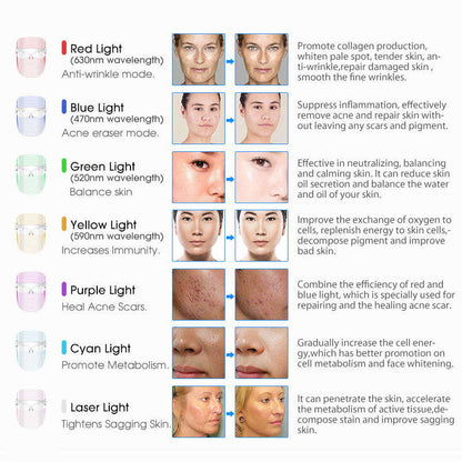 7-Color LED Photon Facial Mask Splashis 470nm blue light 630nm red light 7 color LED mask 7 wavelength LED 90g face mask ABS face mask acne light therapy acne mask device acne treatment mask affordable LED mask anti-aging device anti-aging face