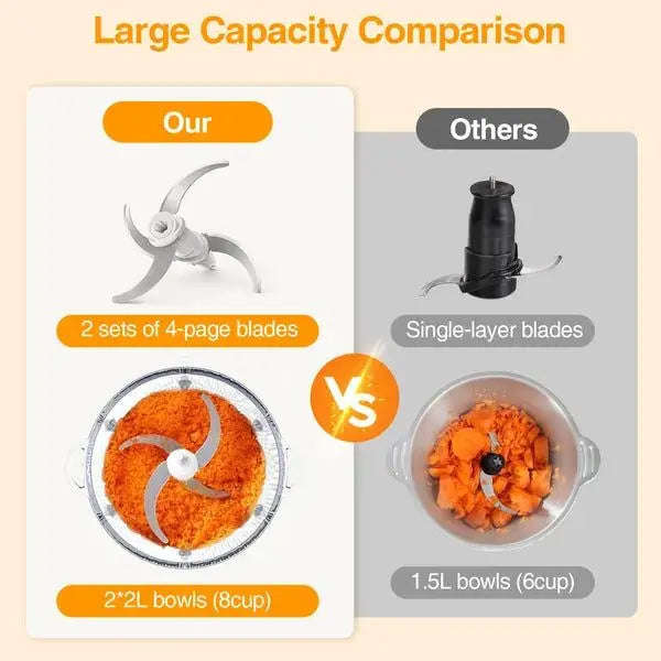 KOIOS™ 300W Electric Food Processor Splashis baby food maker blender chopper cooking appliance electric chopper electric grinder food chopper food processor kitchen appliance kitchen gadget kitchen tools meal prep tool meat grinder mini food